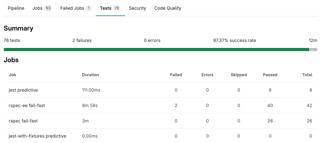 Pipeline test results