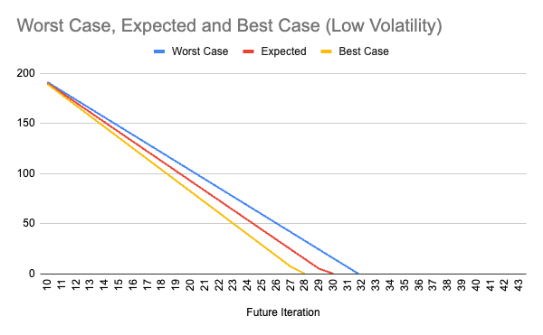 low volatility chart
